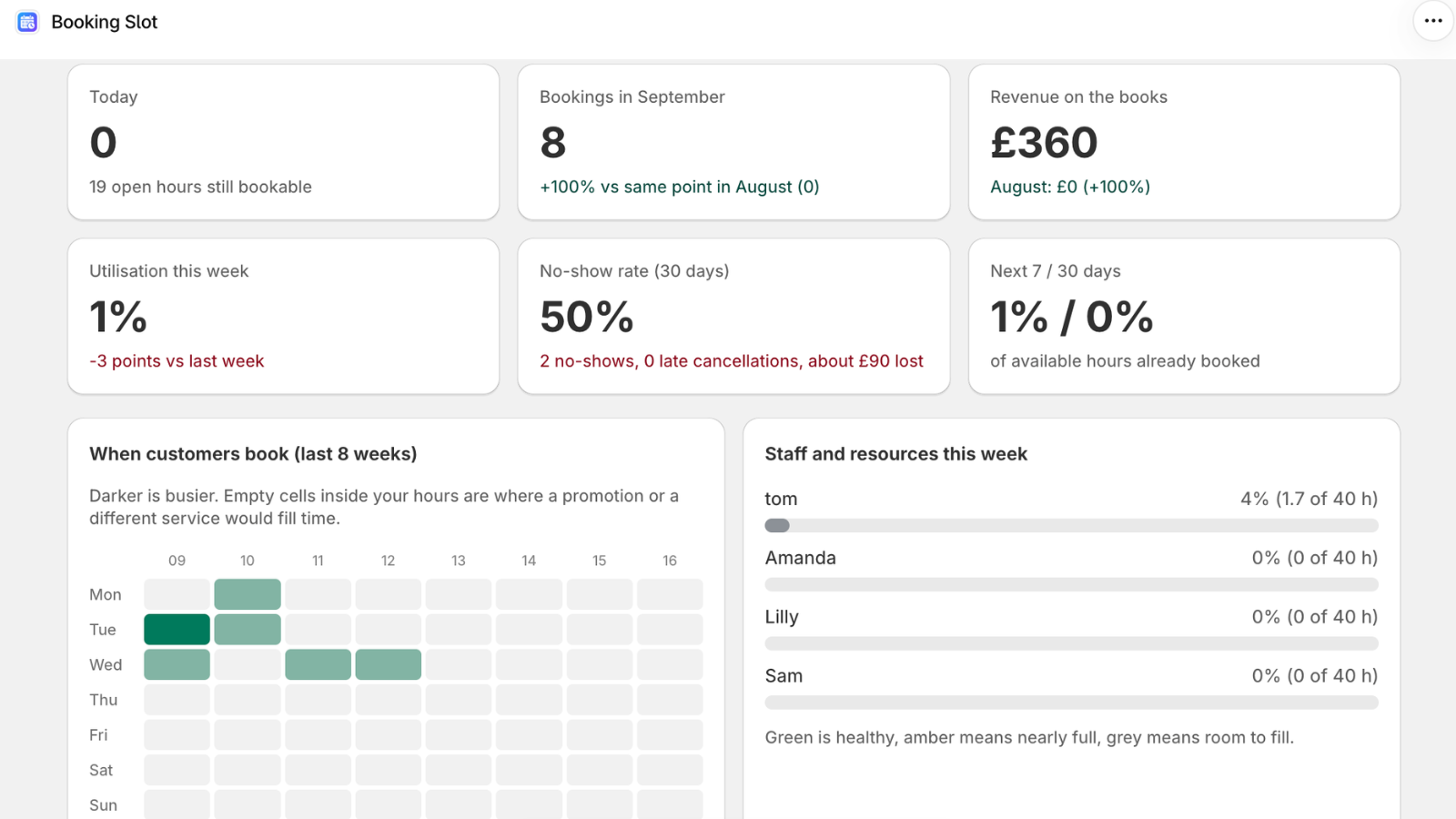 The Booking Slot overview, showing the day across every resource in the shop
